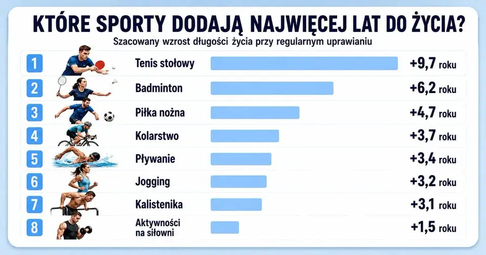 Tenis stołowy – sport na całe życie, który łączy pokolenia