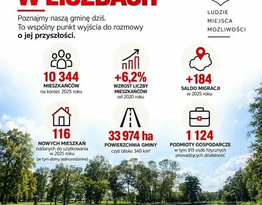 Gmina Zabłudów w liczbach: 10 344 mieszkańców i rosnące wyzwania