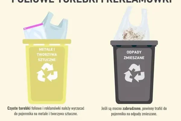 Ekowtorki: gdzie wyrzucić foliowe torebki i reklamówki?