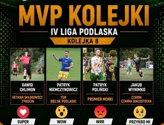 Głosowanie na MVP 8. kolejki IV Ligi Podlaskiej – czterech nominowanych