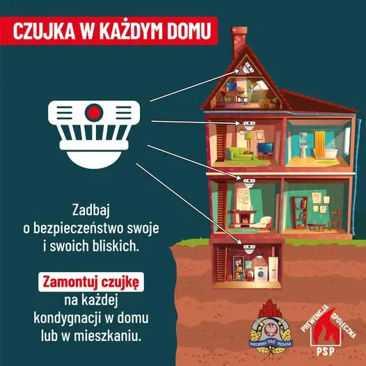 Strażacy ostrzegają: rusza kampania „Czujka na straży Twojego bezpieczeństwa!”