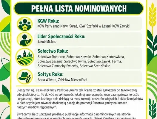 Mistrzowie Agro 2026 – trwa głosowanie na najlepsze KGW z gminy Suraż