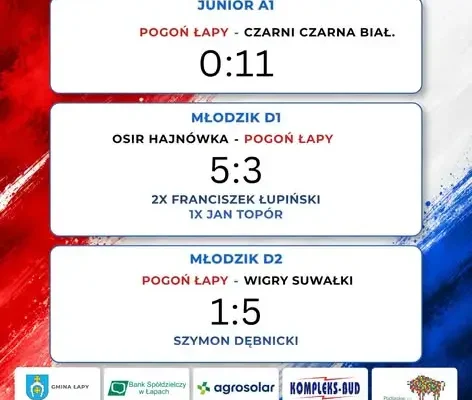Akademia Pogoni Łapy: wyniki weekendowych zmagań i wyróżnienie dla Poli Mystkowskiej