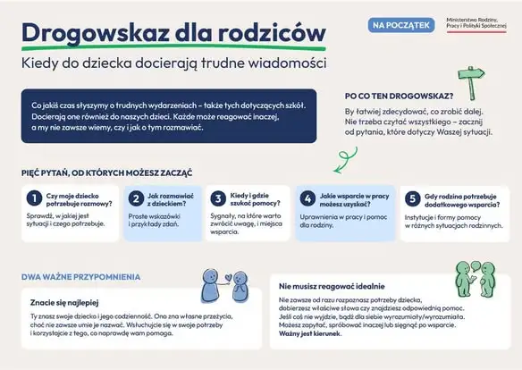 Drogowskaz dla rodziców – jak rozmawiać z dzieckiem o trudnych wydarzeniach