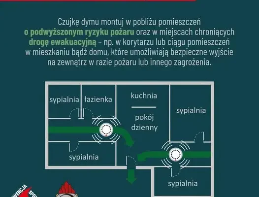 Czujka dymu – prosty sposób na zwiększenie bezpieczeństwa w domu